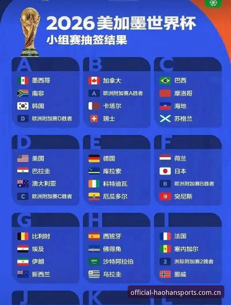 浩瀚体育2026全新版 世界杯48队vs66队扩军方案深度对比:对中国足球意味着什么?